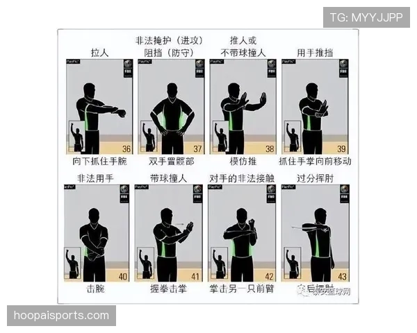 篮球规则中恶意犯规的判定标准是什么以及具体处罚措施详解 篮球规则中恶意犯规的判定标准是什么以及具体处罚措施详解