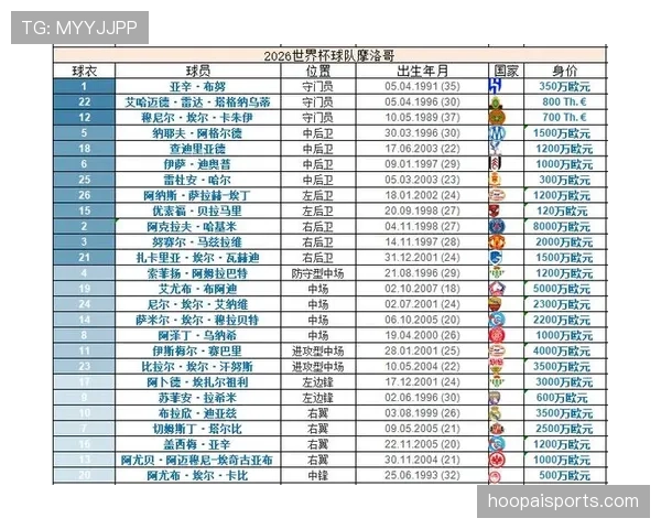 世界杯C组摩洛哥海地实力对比 世界杯C组摩洛哥海地实力对比